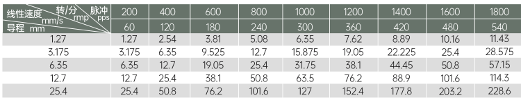 35絲杆麻豆视频APP免费版線性速度